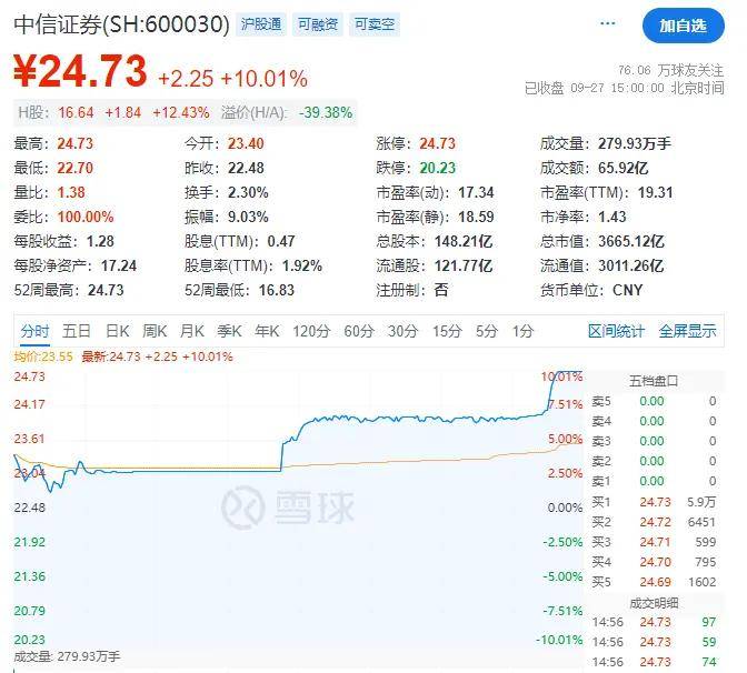 FBX福币加密货币官网分析因为A股，第一次不想放假