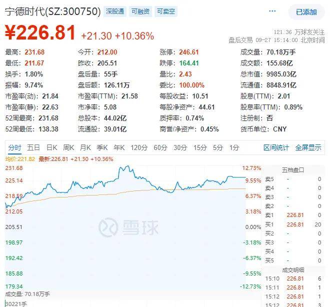 FBX福币加密货币官网分析因为A股，第一次不想放假