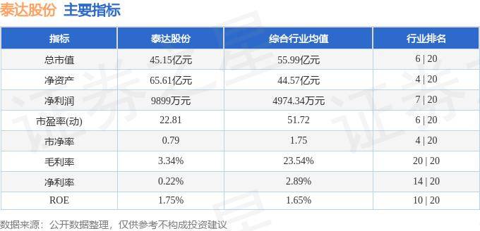 股票行情快报：泰达股份（000652）8月30日主力资金净买入167.58万元