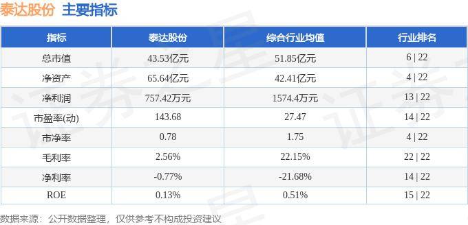 股票行情快报：泰达股份（000652）7月25日主力资金净买入82.00万元