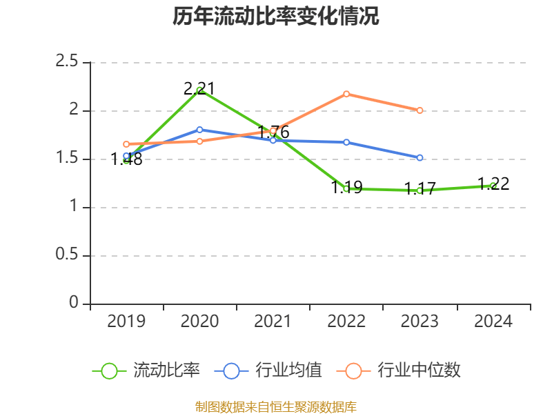 双汇发展：2024年净利润49.89亿元 拟10派7.5元