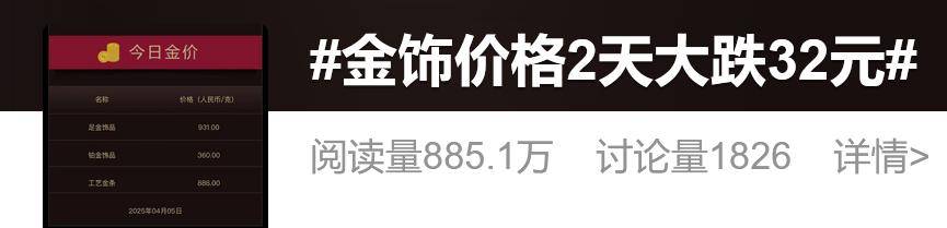 金价连续大跌！火到缺货、限购！这里排起长队……