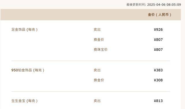 金价连续大跌！火到缺货、限购！这里排起长队……