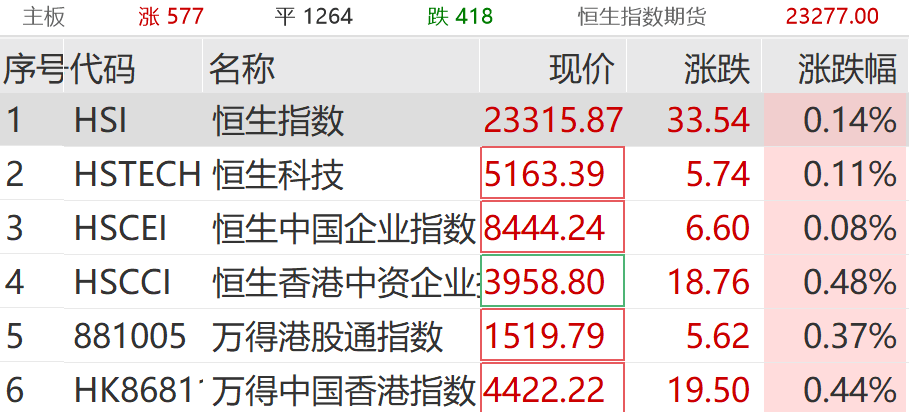 突然拉升！涨停！