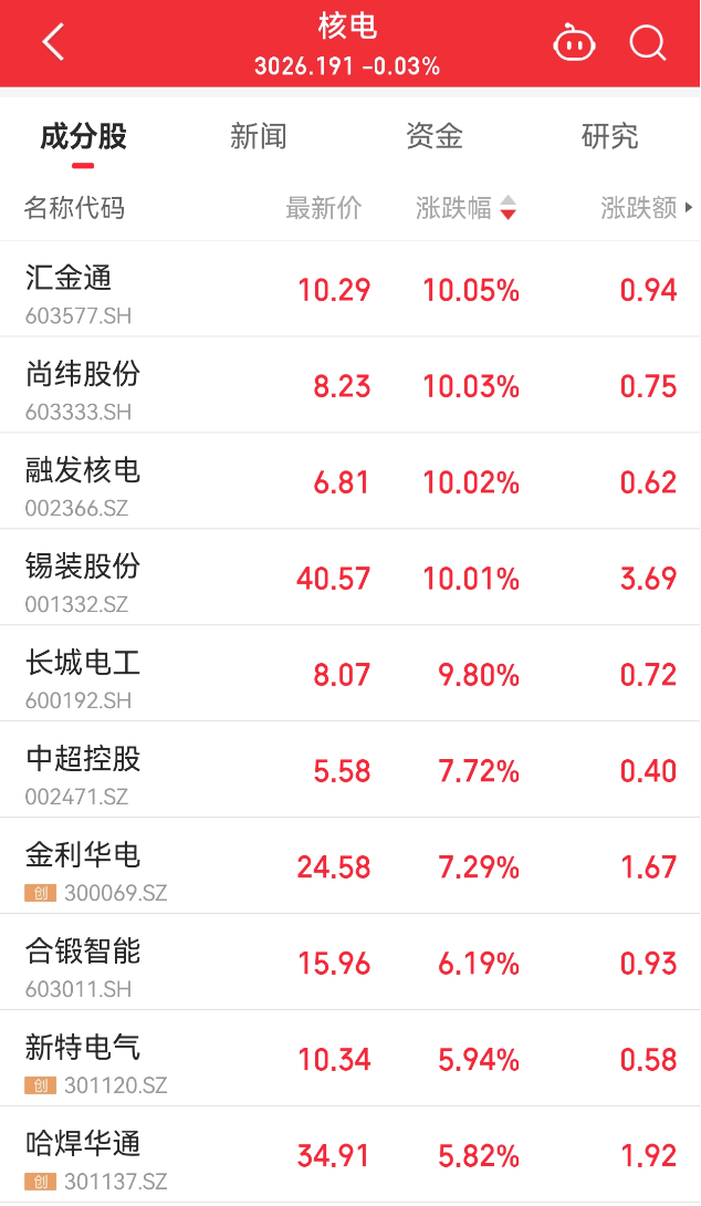 突然拉升！涨停！