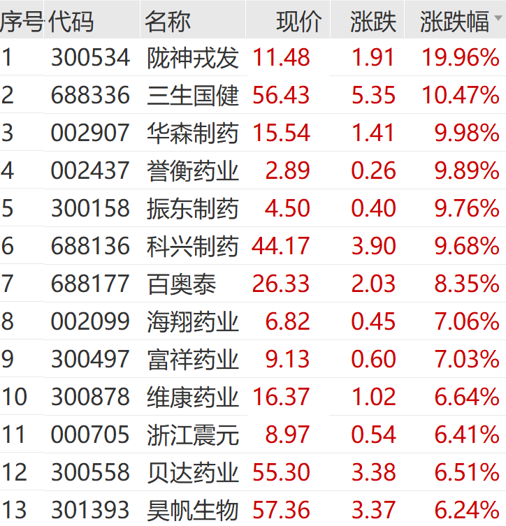 突然拉升！涨停！
