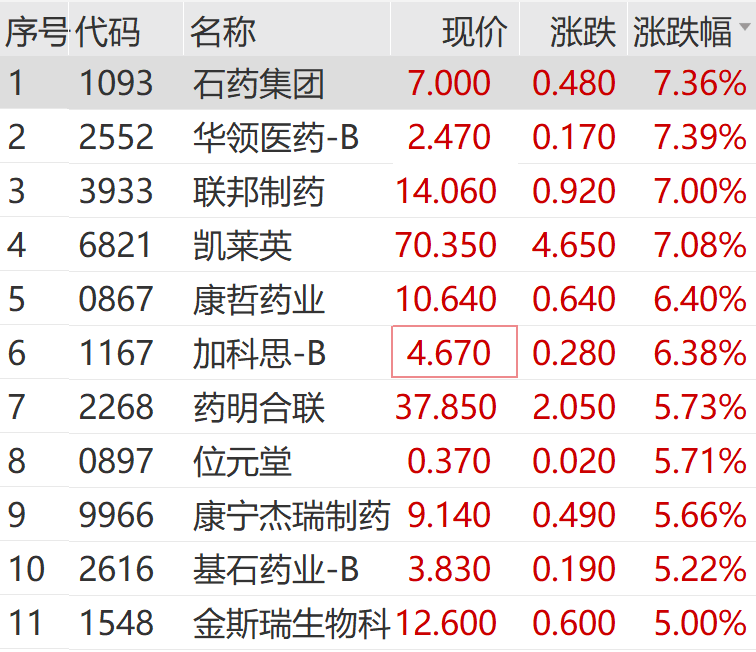 突然拉升！涨停！