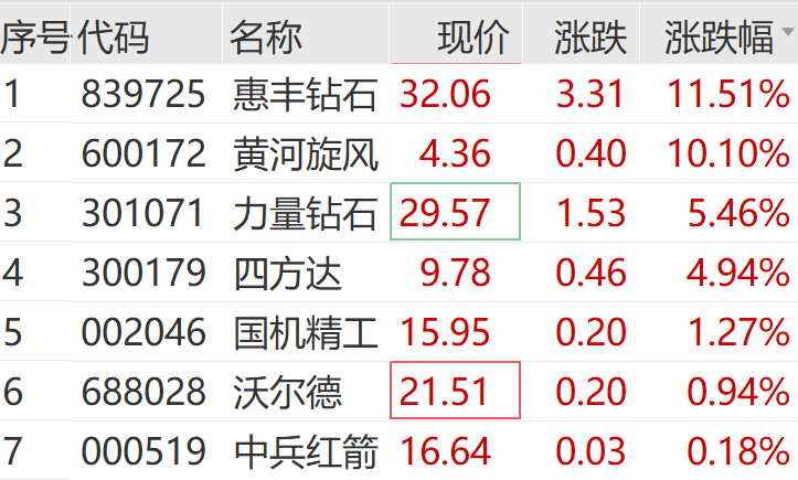 突然拉升！涨停！