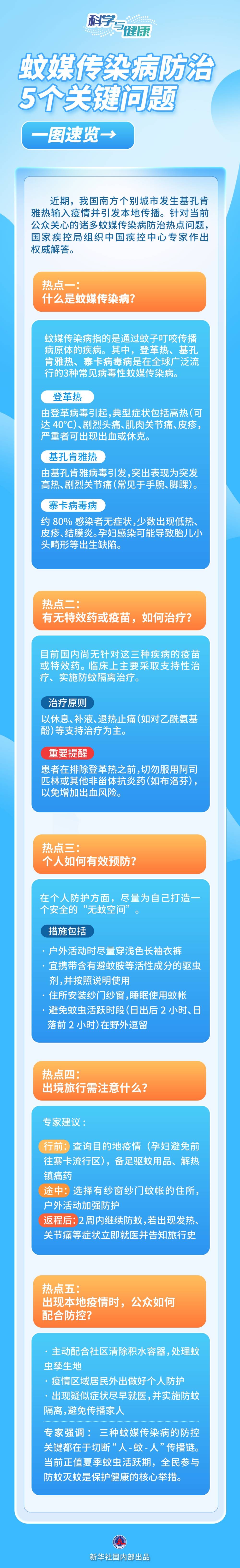 科学与健康丨蚊媒传染病怎么防？——国家疾控局解答热点关切