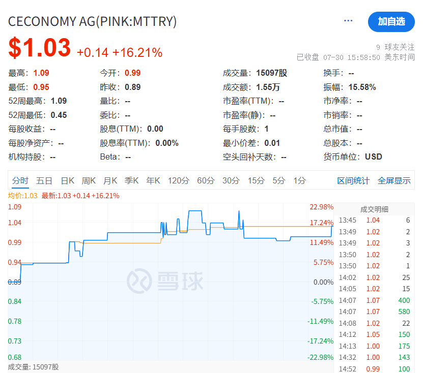 刘强东出手，超180亿元收购德国零售巨头