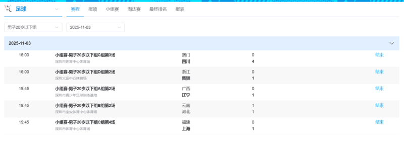 十五运会U20男足：81岁徐根宝带队上海小组赛两连胜
