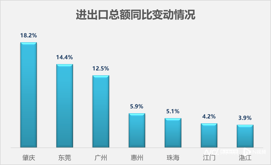 广东21地市前三季度经济数据出炉：梅州增速继续领跑
