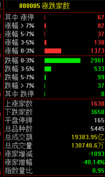 刚刚,全线跳水!原因,找到了!